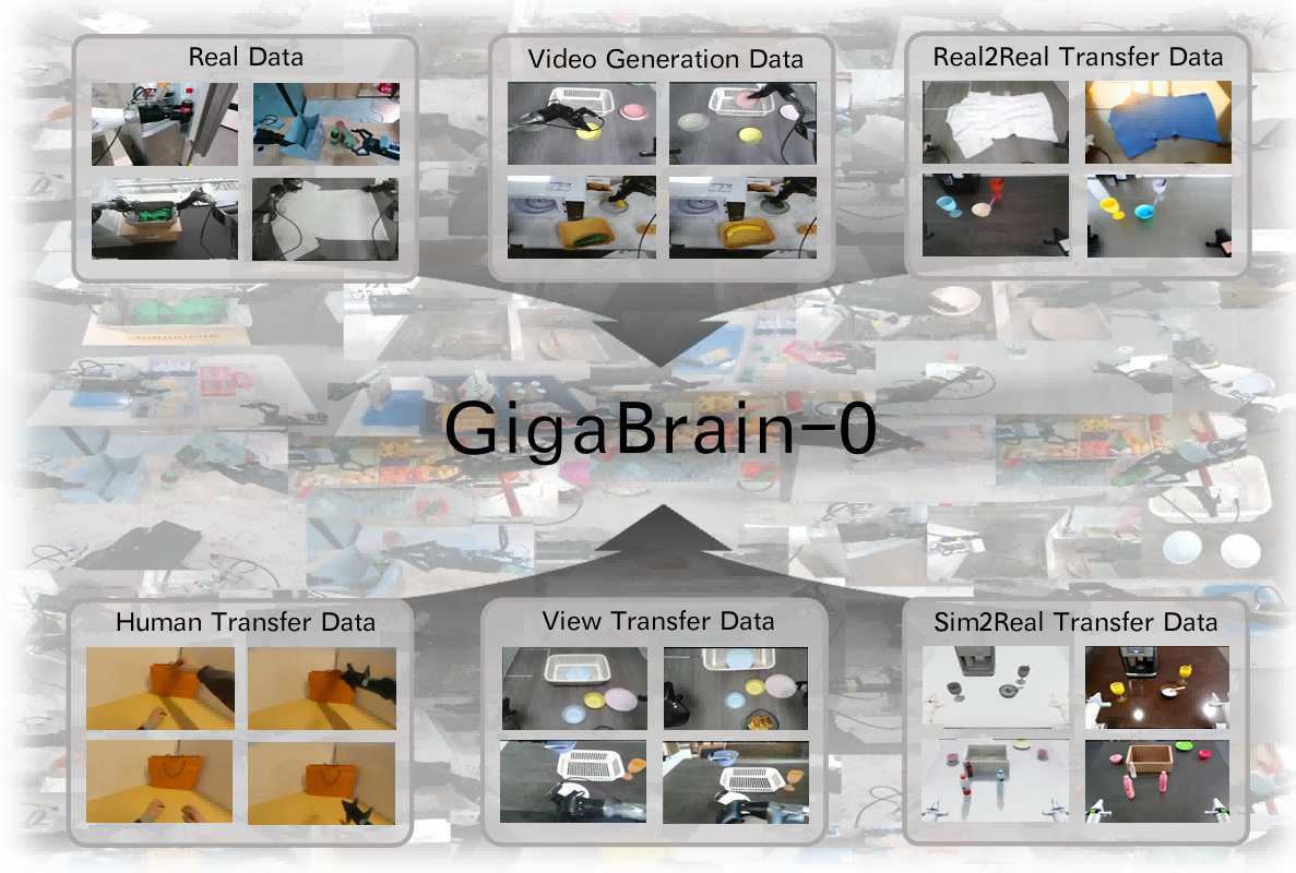 GigaBrain-0