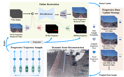 ReconDreamer Framework