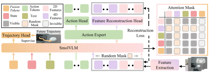 SwiftVLA Framework
